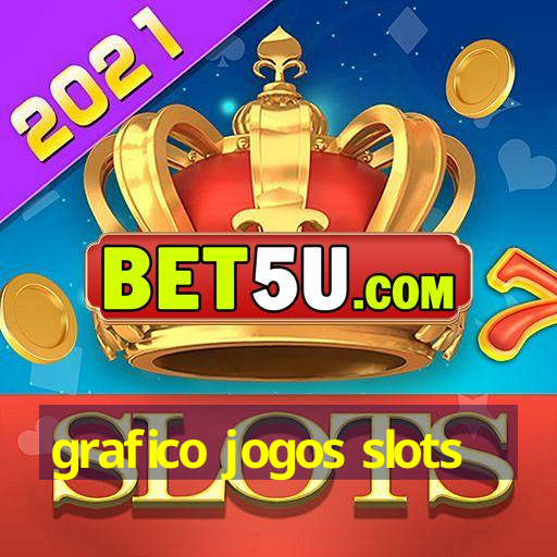 grafico jogos slots